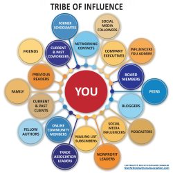 Community of Influence by Stephanie Chandler - Nonfiction Authors Association