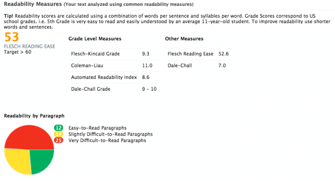 readability measures